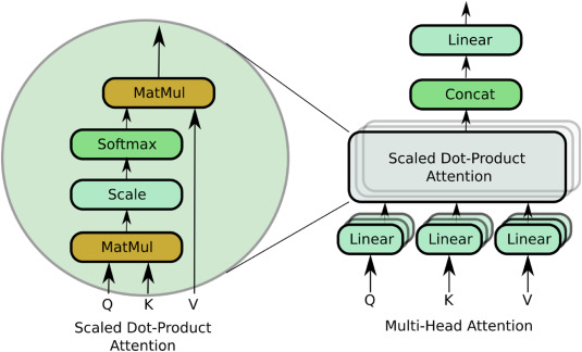 ConTraNet: A Hybrid Network for Improving the Classification of EEG and EMG Signals with Limited Training Data