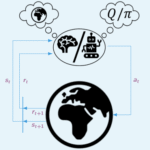 A Framework to Model Your Model Based / Model Free Action Selection Hypothesis