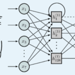 Predicting Upper Limb Muscle Activity from Kinematics Using LSTM Networks