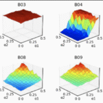 Error-Related Potentials and Reinforcement Learning for Neuroadaptive Systems